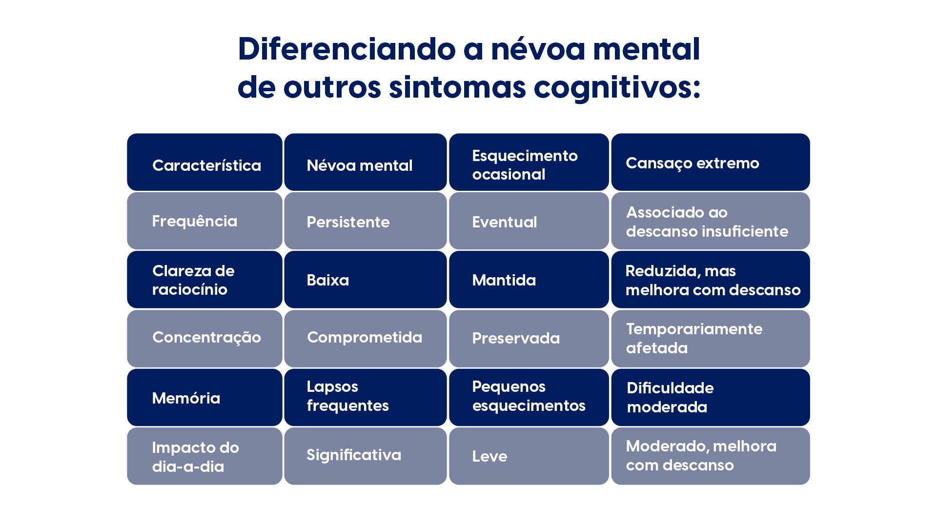 Névoa mental o que é, causas, sintomas e como tratar
