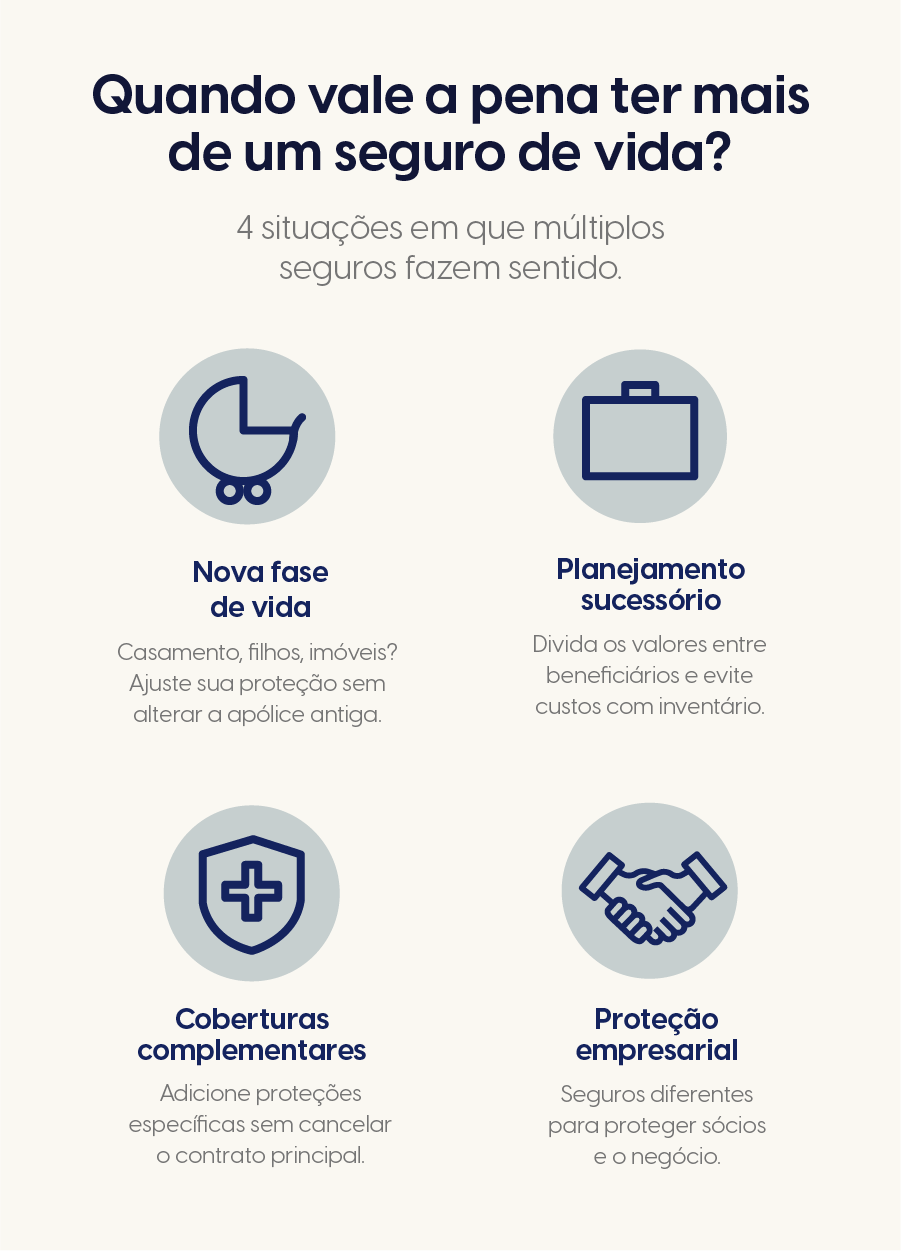 Posso ter mais de um seguro de vida?