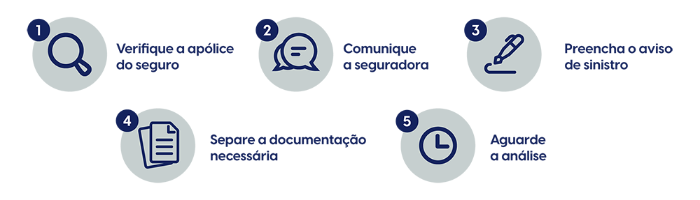 Infografico - precisa de advogado para receber o seguro de vida