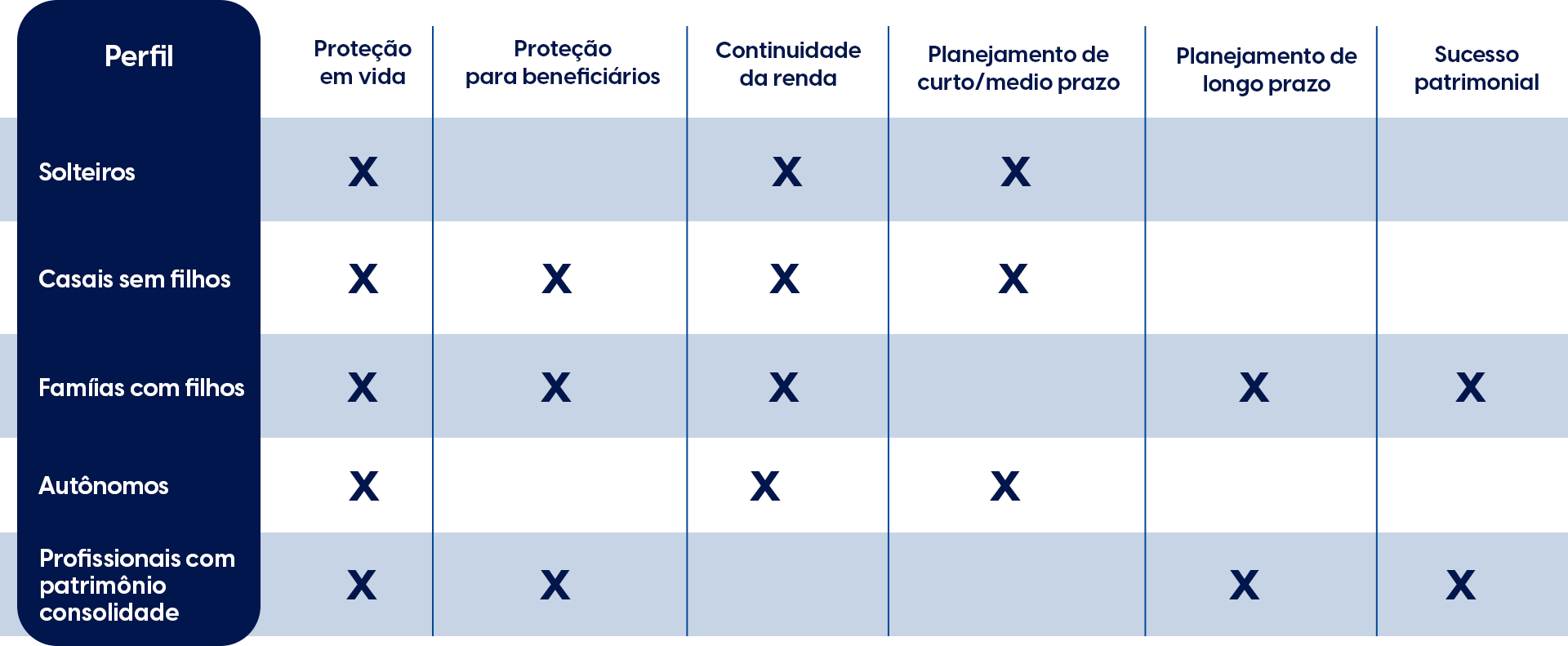 Capital segurado: o que é, como funciona e como calcular