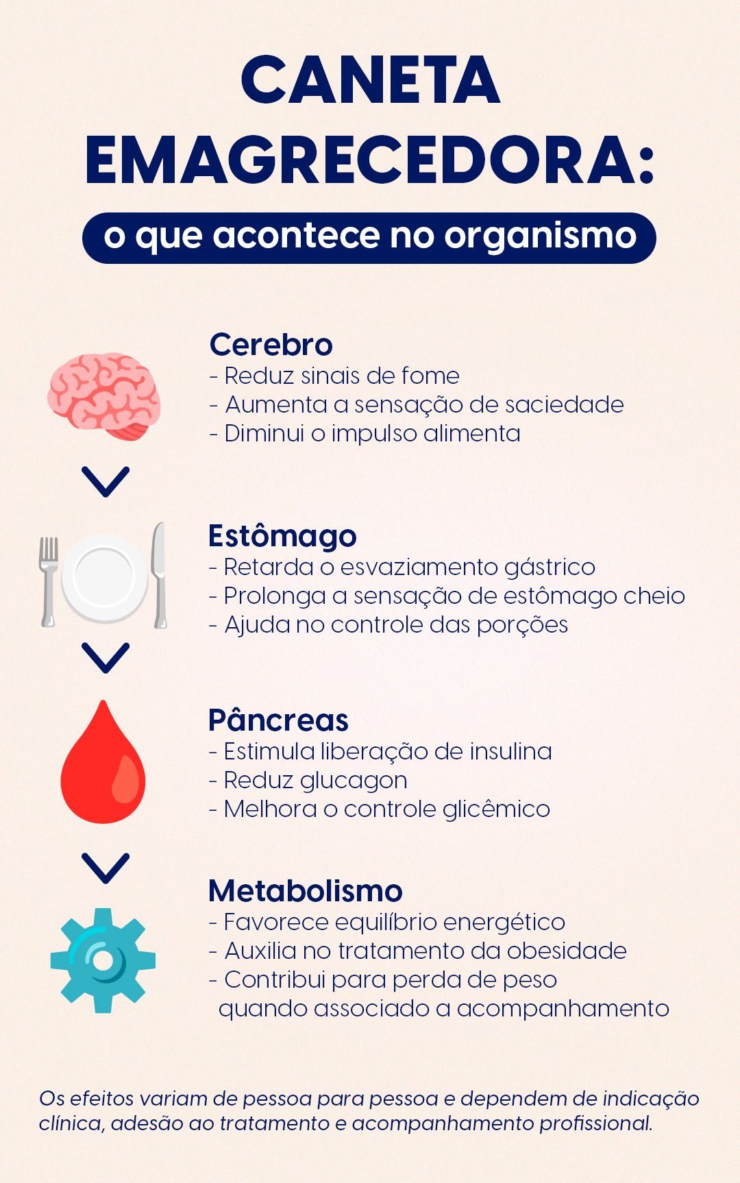 Canetas emagrecedoras: o que são, como funcionam e quais os cuidados com o uso